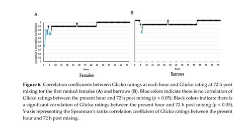 software - Is there any (free) online tool for calculating Glicko