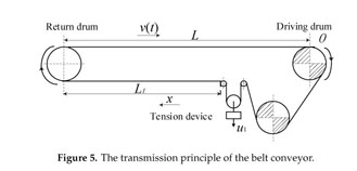 Dynamic Behaviour of a Conveyor Belt Considering Non-Uniform Bulk ...