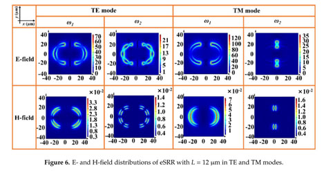 Gale Academic Onefile Document Tunable Terahertz Metamaterial Using An Electric Split Ring Resonator With Polarization Sensitive Characteristic