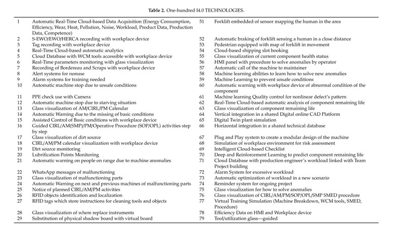 Pilares Técnicos e Gerenciais do WCM. Informativo: I.004.2014
