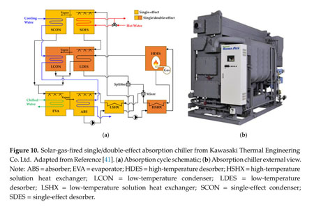 Gale Academic Onefile Document New Developments And Progress In Absorption Chillers For Solar Cooling Applications