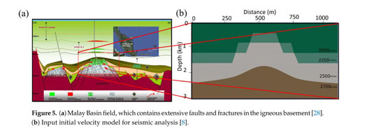 Inspiration for Seismic Diffraction Modelling, Separation, and 