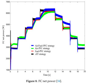 Improving The Fuel Economy And Battery Lifespan In Fuel Cell Renewable Hybrid Power Systems Using The Power Following Control Of The Fueling Regulators Document Gale Academic Onefile