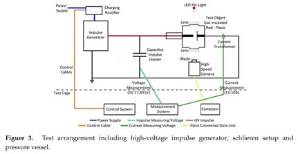 Schlieren Images Of Negative Streamer And Leader Formations In C O Sub 2 And A C F Sub 3 I C O Sub 2 Electronegative Gas Mixture Document Gale Academic Onefile