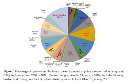 Gale Academic Onefile Document Indoor Air Quality A Focus On The European Legislation And State Of The Art Research In Italy