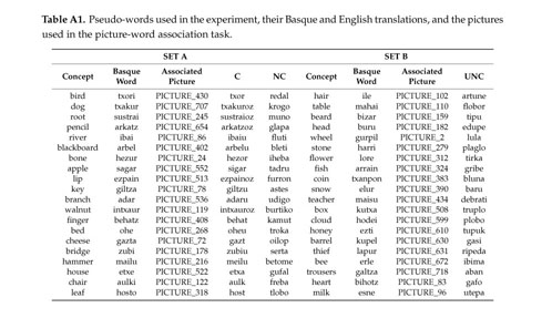 PDF) Better to Be Alone than in Bad Company: Cognate Synonyms