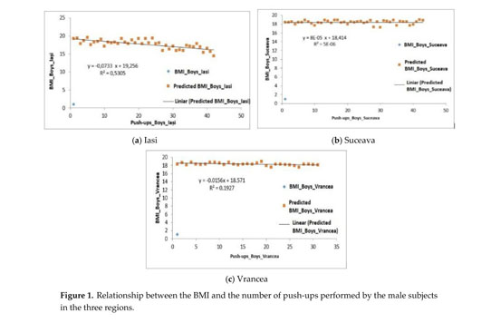 Appraisal Of Motor Skills In A Sample Of Students Within The Moldavian Area Document Gale Academic Onefile