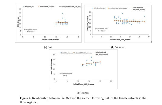 Appraisal Of Motor Skills In A Sample Of Students Within The Moldavian Area Document Gale Academic Onefile