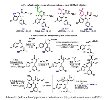 Recent Synthetic Approaches Towards Small Molecule Reactivators Of P53 Document Gale Academic Onefile