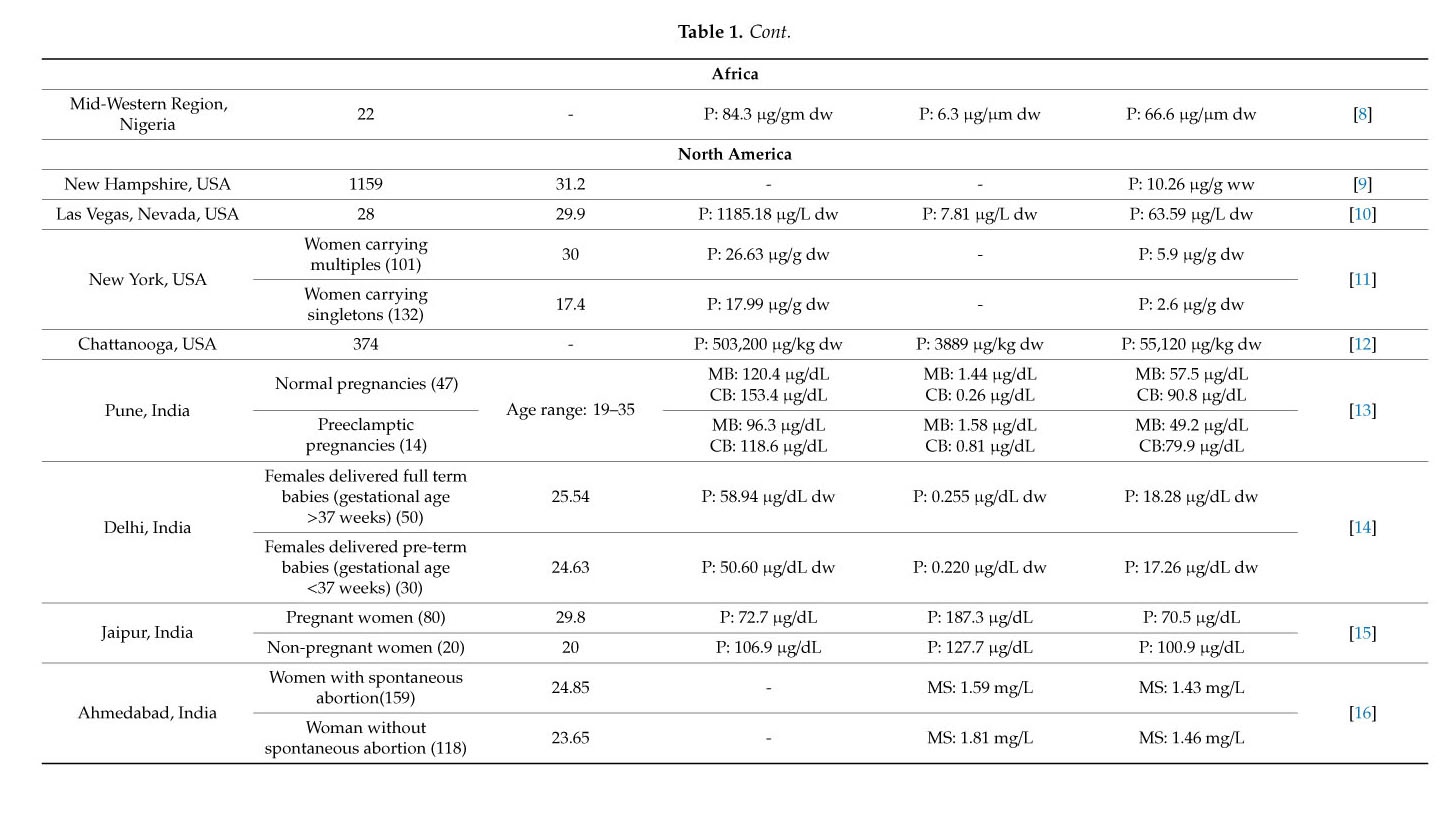 Gale Academic Onefile Document The Role Of Fe Zn And Cu In Pregnancy