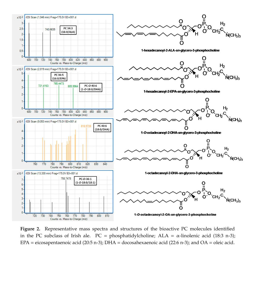 Structural Elucidation Of Irish Ale Bioactive Polar Lipids With Antithrombotic Properties Document Gale Academic Onefile