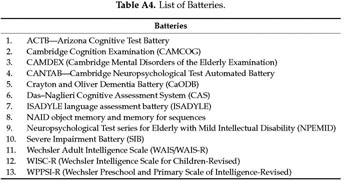 arizona cognitive test battery