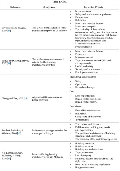 Identification Of The Criteria For Building Maintenance Decisions In Facility Management First Step To Developing A Multi Criteria Decision Making Approach Document Gale Academic Onefile