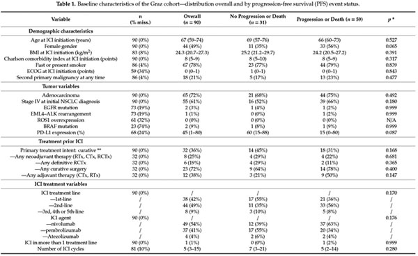 Gale Onefile Health And Medicine Document C Reactive Protein Crp Levels In Immune Checkpoint Inhibitor Response And Progression In Advanced Non Small Cell Lung Cancer A Bi Center Study