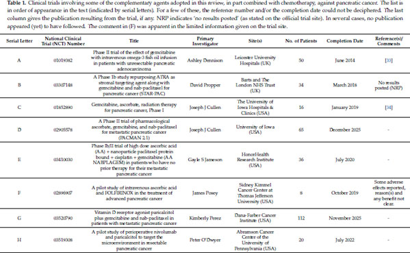 Pancreatic Cancer Pdac Introduction Of Evidence Based Complementary Measures Into Integrative Clinical Management Document Gale Academic Onefile