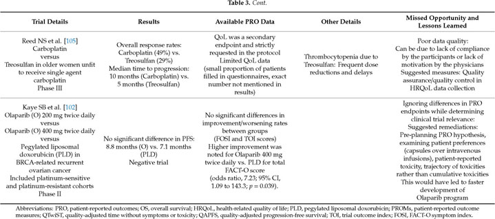 Measuring Quality of Life in Ovarian Cancer Clinical Trials--Can We Improve  Objectivity and Cross Trial Comparisons? - Document - Gale OneFile: Health  and Medicine