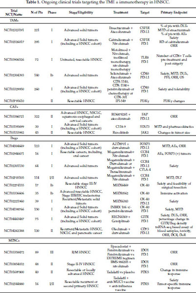 The different functions and clinical significances of caveolin-1 in human  adenocarcinoma and squamous cell carcinoma - Document - Gale OneFile:  Health and Medicine