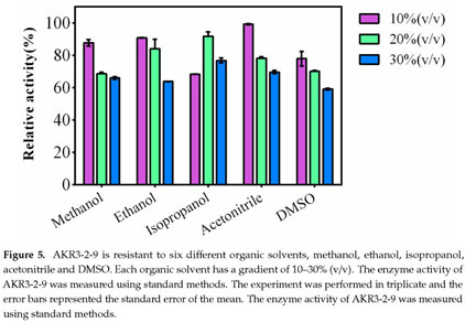 Gale Academic Onefile Document Characterization And Catalytic Site Analysis Of An Aldo Keto Reductase With Excellent Solvent Tolerance