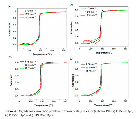 Gale Academic Onefile Document Polyurethane Silane Functionalized Zr O Sub 2 Nanocomposite Powder Coatings Thermal Degradation Kinetics