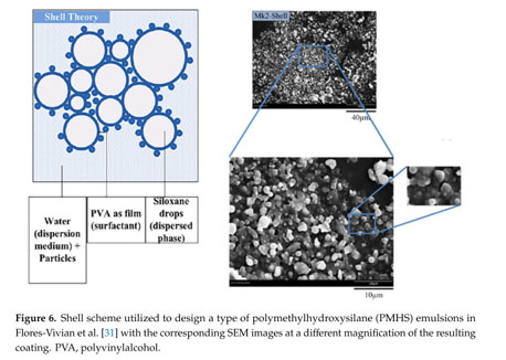 Recent Advances In Hydrophobic And Icephobic Surface Treatments Of Concrete Document Gale Academic Onefile