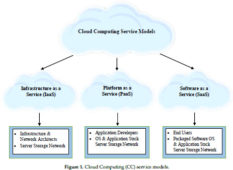 A Review Of Machine Learning Algorithms For Cloud Computing Security Document Gale Academic Onefile