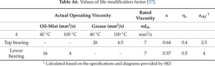 Analysis Of Standby Losses And Charging Cycles In Flywheel Energy Storage Systems Document Gale Academic Onefile