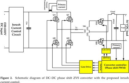 Gale Academic Onefile Document Inrush Current Control Of High Power Density Dc Dc Converter