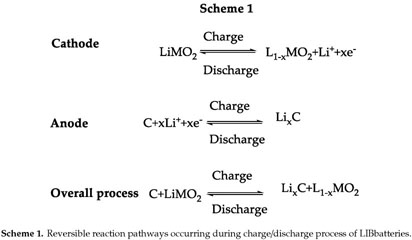 Graphene And Lithium Based Battery Electrodes A Review Of Recent Literature Document Gale Academic Onefile