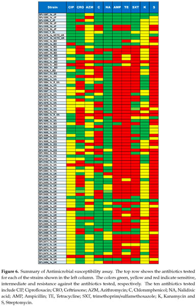 Gale Onefile Health And Medicine Document Newly Emerged Serotype 1c Of Shigella Flexneri Multiple Origins And Changing Drug Resistance Landscape