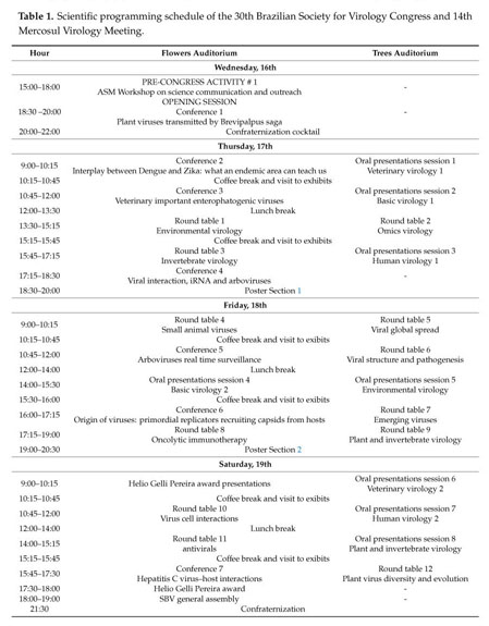 30th Brazilian Society For Virology 19 Annual Meeting Cuiaba Mato Grosso Brazil Document Gale Academic Onefile