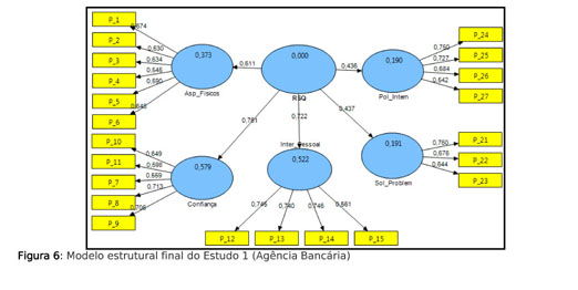 Triangulação: Expandir – Materiais de Suporte Técnico