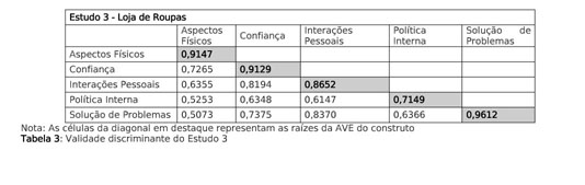 Triangulação: Expandir – Materiais de Suporte Técnico