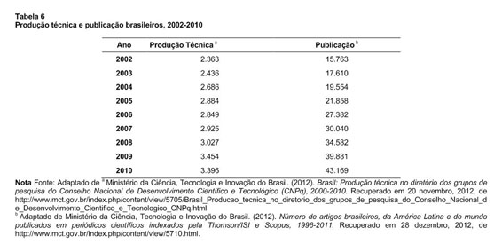 Revista do WEA´2010/2011 - Faccamp