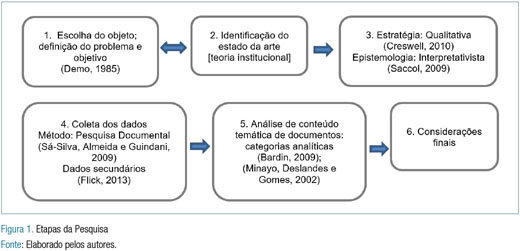 Análise por Triangulação de Métodos. Fonte: Elaborado pelas Autoras (2013).