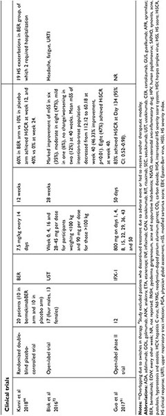 HS Dosing  COSENTYX® (secukinumab)