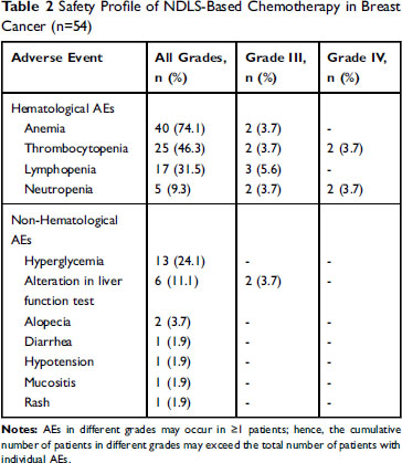 Safety of Polysorbate 80 in the Oncology Setting