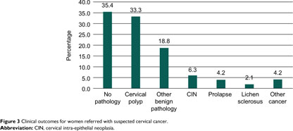 Clinical analysis of gynecological diseases in postmenopausal women in  tertiary care centre - Document - Gale Academic OneFile