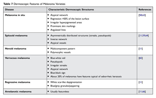 Axillary manifestations of dermatologic diseases: a focused review -  Document - Gale Academic OneFile