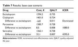 Costo Sertraline