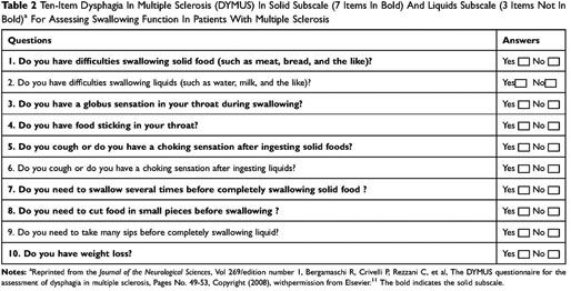 PDF) Oropharyngeal dysphagia in patients with multiple sclerosis: Do the  disease classification scales reflect dysphagia severity?