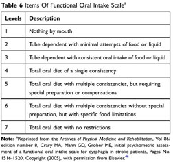 PDF) Oropharyngeal dysphagia in patients with multiple sclerosis: Do the  disease classification scales reflect dysphagia severity?