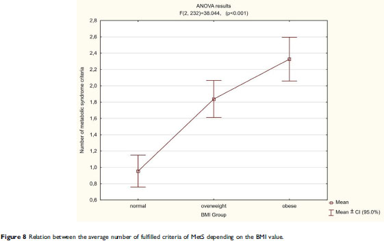 Mri Assessment Of Ectopic Fat Accumulation In Pancreas Liver And Skeletal Muscle In Patients With Obesity Overweight And Normal Bmi In Correlation With The Presence Of Central Obesity And Metabolic Syndrome
