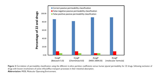 Figure 2 from The low/high BCS permeability class boundary: physicochemical  comparison of metoprolol and labetalol.
