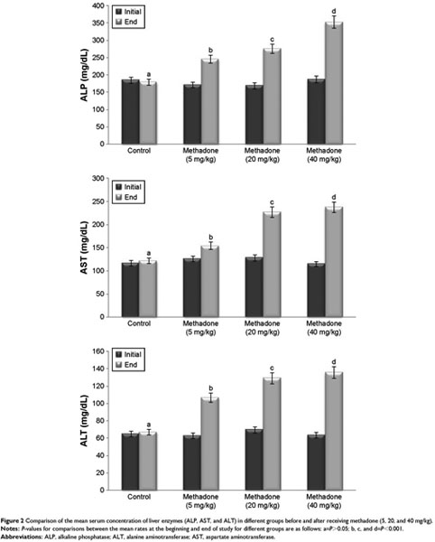 Histopathological study of liver tissue due to methadone 