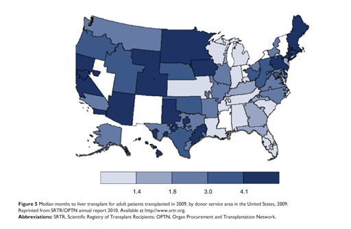 Model for end-stage liver disease (MELD) and allocation of donor