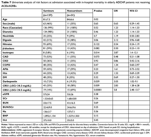 renal profile normal range malaysia