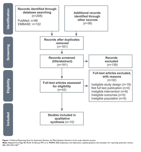 PRISMA 2020 explanation and elaboration: updated guidance and exemplars for  reporting systematic reviews