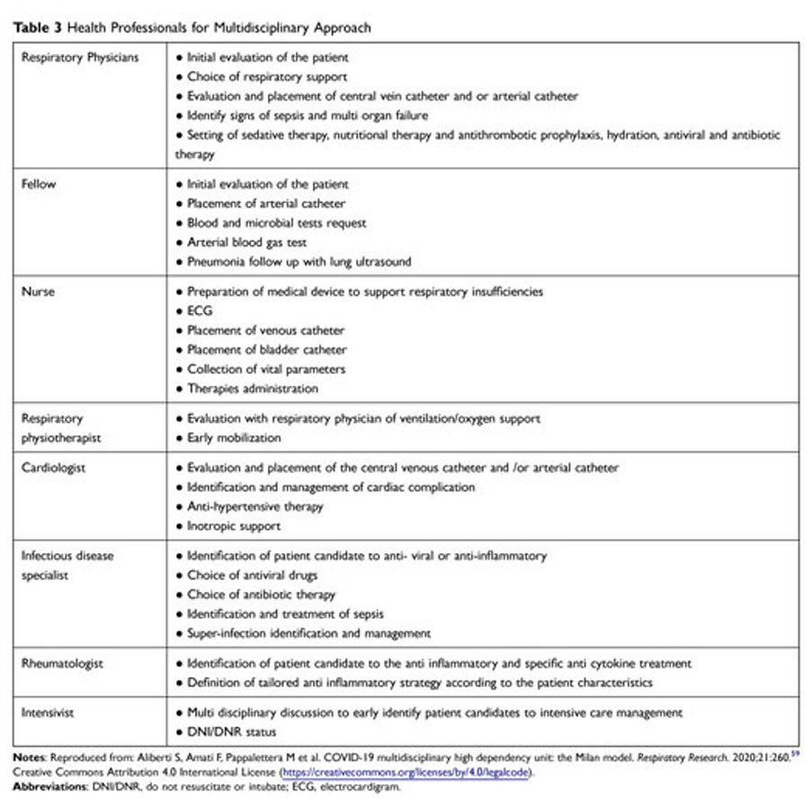 Multidisciplinary Effort and Integrative Preparedness A Lesson for the