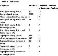 Extraglottic devices for emergency airway management in adults - UpToDate