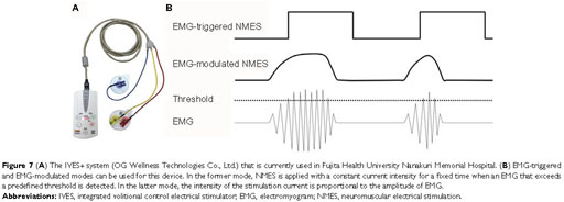 The electromyography (EMG)-driven neuromuscular electrical stimulation